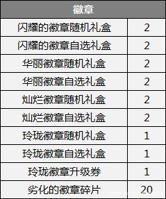 <strong>台版DNF发布网辅助群（天下dnf台服通</strong>