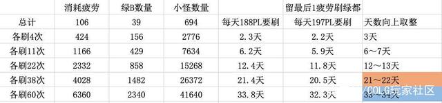 台服版DNF发布网(台服DNF发布网手游) 台服版DNF发布网(台服DNF发布网手游)